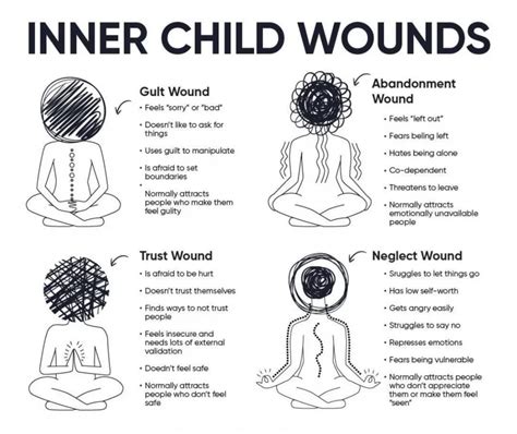 How Does Our Wounded Inner Child Affect Our Lives Liberation Journey