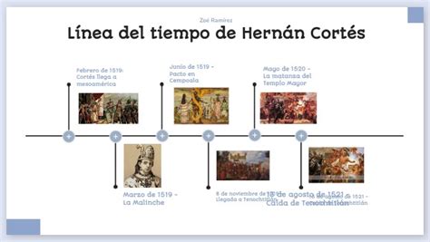 Línea Del Tiempo De Hernán Cortés