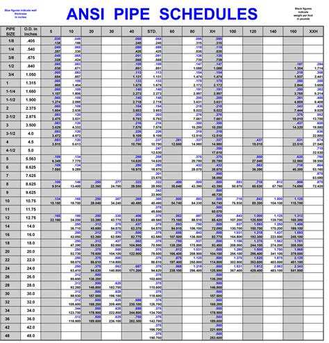 Aluminium Pipe Size Chart In Mm Pdf Chartdevelopment