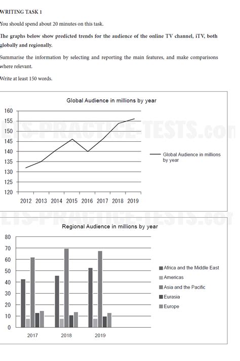 A Journey To Remember Itv Viewer Rating Ielts Task 1 Band 8line And