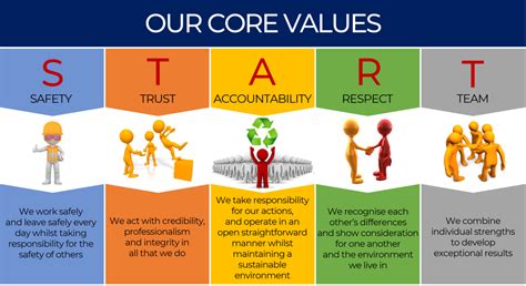 Our 5 Core Values That Lead The Company