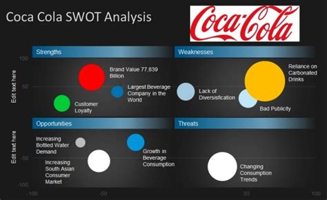 Coca Cola Swot Analysis Swot Analysis Example Hot Sex Picture
