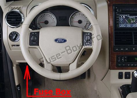 Box and interior fuse box for 95 and 96 xlt thanks ahead of time. Fuse Box Diagram Ford Explorer (2006-2010)