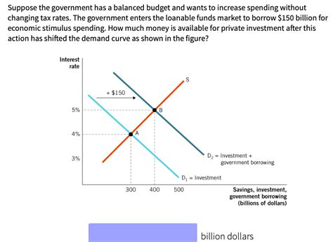 Solved Suppose The Government Has A Balanced Budget And