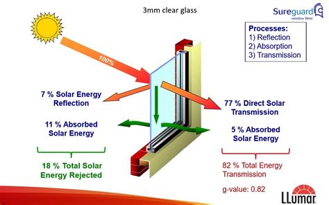 Solar Film Reflective Window Film Heat Reflective Window Film