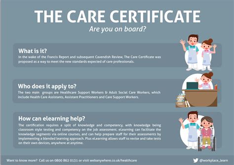 How E Learning Can Help The Care Certificate Webanywhere