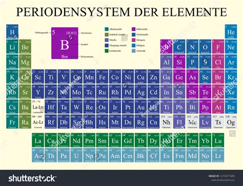 Periodensystem Der Elemente Periodic Table Elements Vetor Stock Livre The Best Porn Website