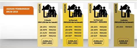 Permohonan baru dan kemas kini br1m 2018. PERMOHONAN BARU / KEMASKINI BR1M 2016 - Sharing My Ceritera