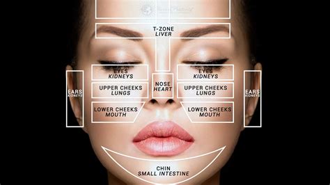 What Your Face Tells You About Your Health