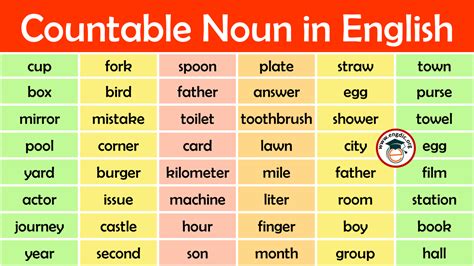 10 Countable Nouns Engdic