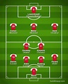 FC Bayern Munich 2021-2022【Squad & Players・Formation】