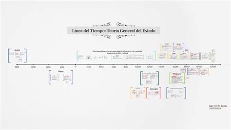 Línea Del Tiempo Teoría General Del Estado By Iván Carrillo Zorrilla