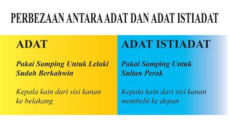 Introduction To The Significance Of Arti Adat Istiadat Adat Kebiasaan