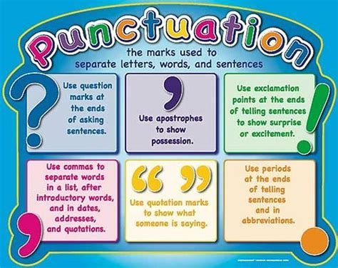 Proper Punctuation How To Use English Punctuation Marks Correctly