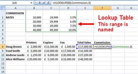 Excel Tutorial Using Lookup Formulas Vlookup Hlookup