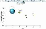 Population Health Software Vendors Images