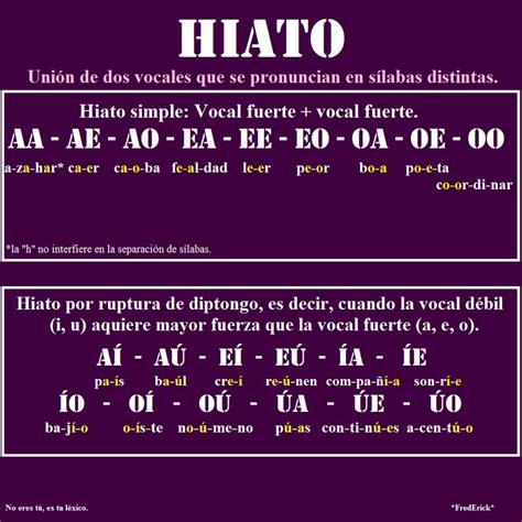 Separacion De Silabas Hiato Cuela