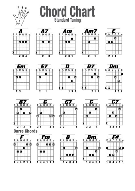 Printable Chord Chart Includes Standard Tuning Drop Tuning Tons Of