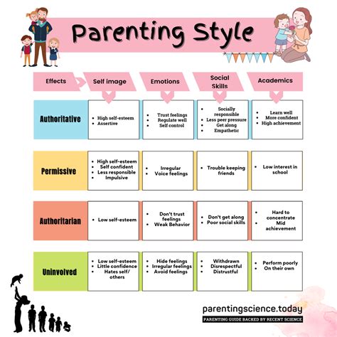 The Four Parenting Styles And Their Effects