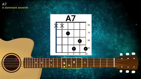 Guitar Chord A7 On 7th Fret Youtube