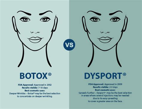 Dysport Vs Botox Vs Xeomin Which One To Use And When