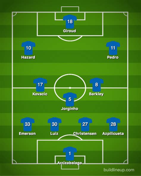Arsenal Vs Chelsea Lineup Today Match Image Aesthetics Assessment