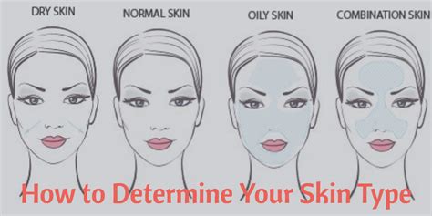 Howtodetermineyourskintype Girlyvirly