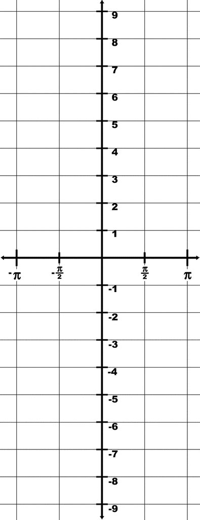 Trigonometry Grid With Domain π To π And Range 9 To 9 Clipart Etc