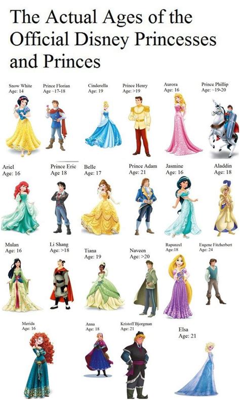 Ages Of Disney Princesses And Princes Image Princesse Disney Disney