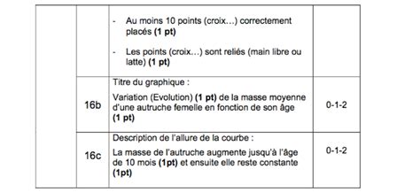 $420 million (pitchbook) key technologies: Livret 2 En CE1D 2019-Réponse 16 - Sciences pour les ...