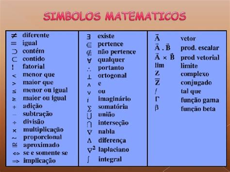 Simbolos Matematicos Mas Usados Education