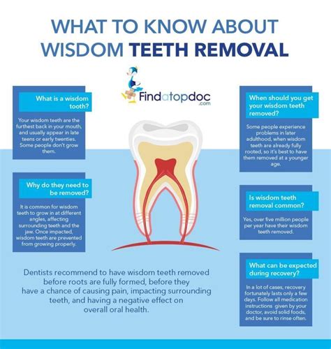 Impacted Wisdom Teeth Symptoms Causes Treatment And Diagnosis