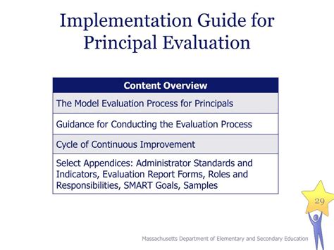 Ppt Educator Evaluation The Model Process For Principal Evaluation