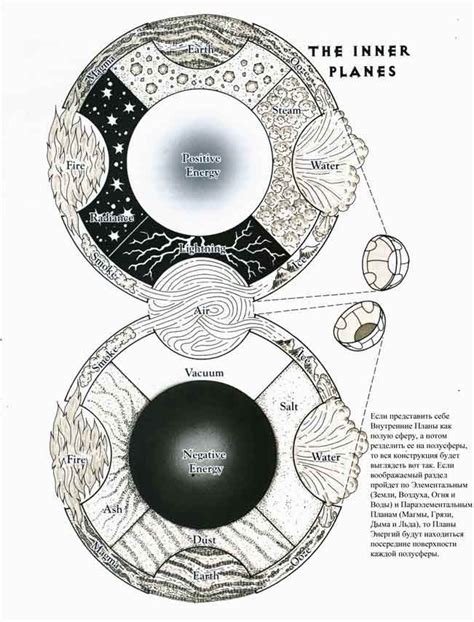 Inner Planes Map Astral Plane Celestial Chart Map Art