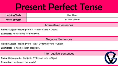 Three Forms Of Verb Verb Forms Present Perfect Negative Verb