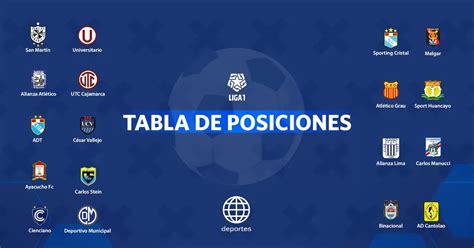 Liga 1 Así Está La Tabla De Posiciones Acumulada Del 2022 Video Vivesfutbol