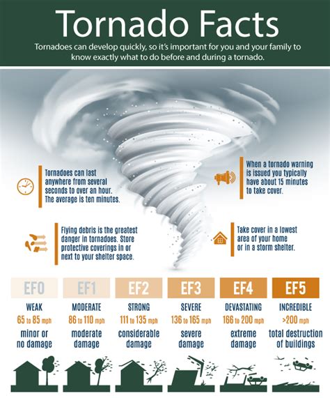 Tornado Safety Ale Solutions