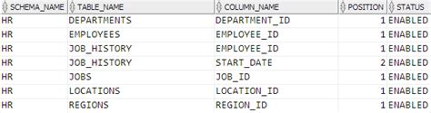 List All Primary Keys Pks And Their Columns In Oracle Database Hot