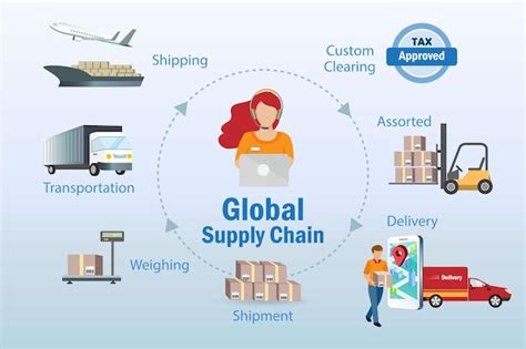 Premium Vector Global Logistic And Supply Chain Infographic Supply
