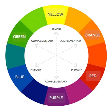 Everything A Colorist Needs To Know About The Hair Color Wheel