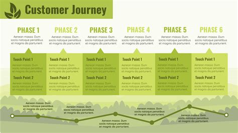 Journey Map Benefits