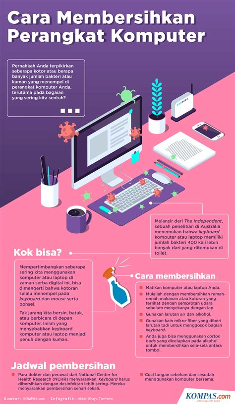 INFOGRAFIK Cara Membersihkan Komputer Dari Kuman