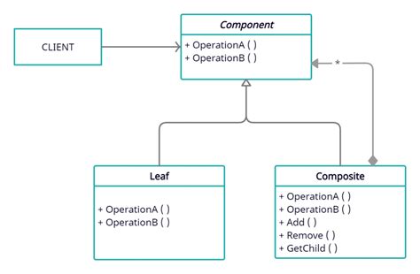 Uml Composite Structure Diagram Design Of The Diagram