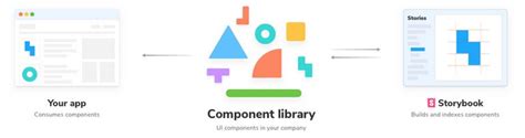 Creating A React Component Library Using Storybook 6