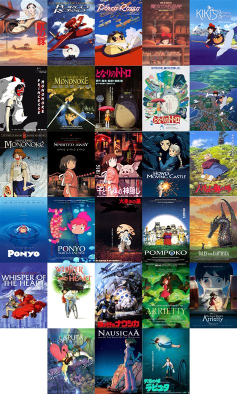 Beaverhausen Studio Ghibli Movies Anime Films Ghibli Movies