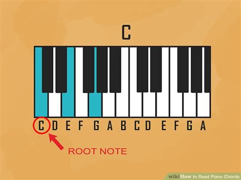 Be More Attractive How To Read Piano Chords
