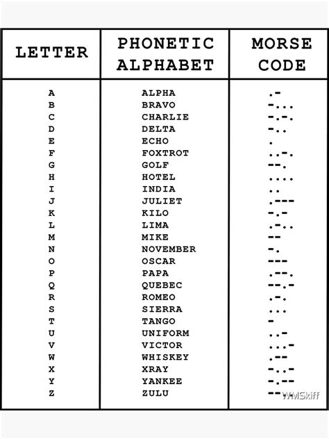 International Phonetic Alphabet Morse Code Chart