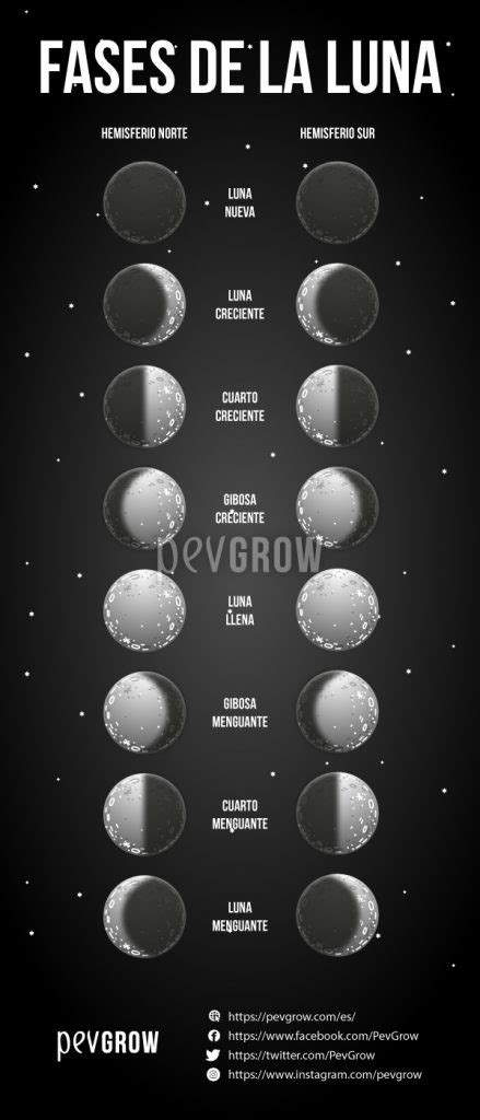 Calendario Con Fases De La Luna 2023 Prius Imagesee