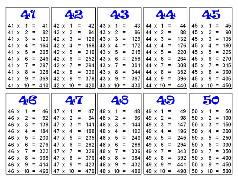 78 Multiplication Table Of 42 Multipletable2