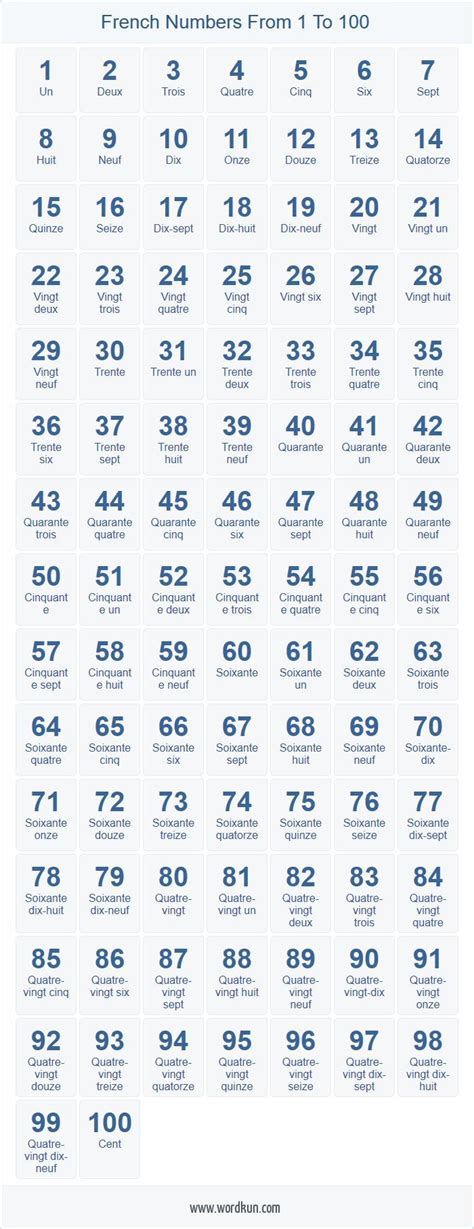 ️french Numbers To 30 Worksheet Free Download